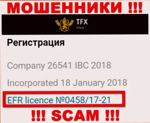 Денежные средства, перечисленные в TFX-Group Com не вернуть, хоть предоставлен на сайте их номер лицензии