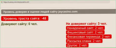 Обзор мошеннических действий scam-компании Joy Casino - это МОШЕННИКИ !!!