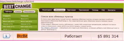 Честность обменника BTCBit подтверждена мониторингом обменных онлайн-пунктов Бестчендж Ру