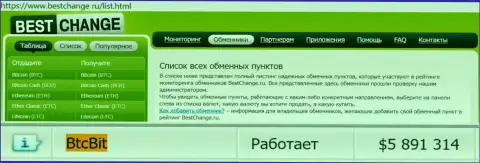 Мониторинг онлайн обменок BestChange Ru на своем сайте подтверждает отличную работу интернет компании БТК Бит