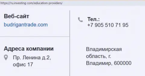 Место расположения и телефонный номер forex мошенника BudriganTrade в пределах Российской Федерации