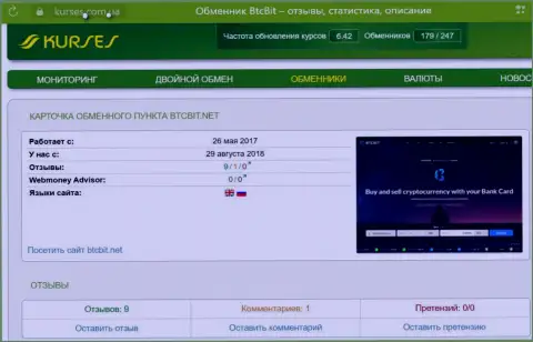 Мониторинг высказываний об онлайн обменке БТЦБит на web-сервисе kurses com ua
