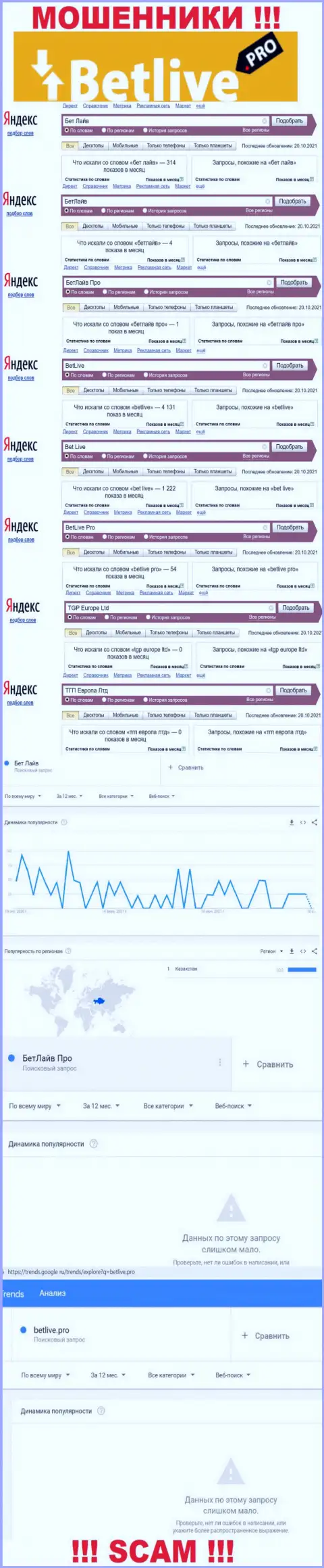 Статистические данные о запросах в поисковиках глобальной сети интернет информации о организации BetLive